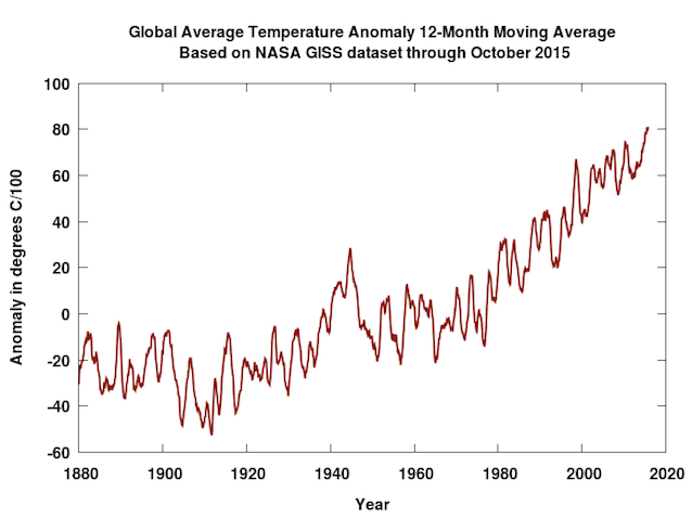 running average