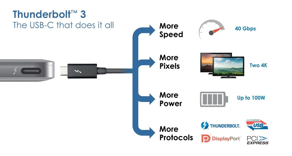 thunderbolt3-intel-usb-c