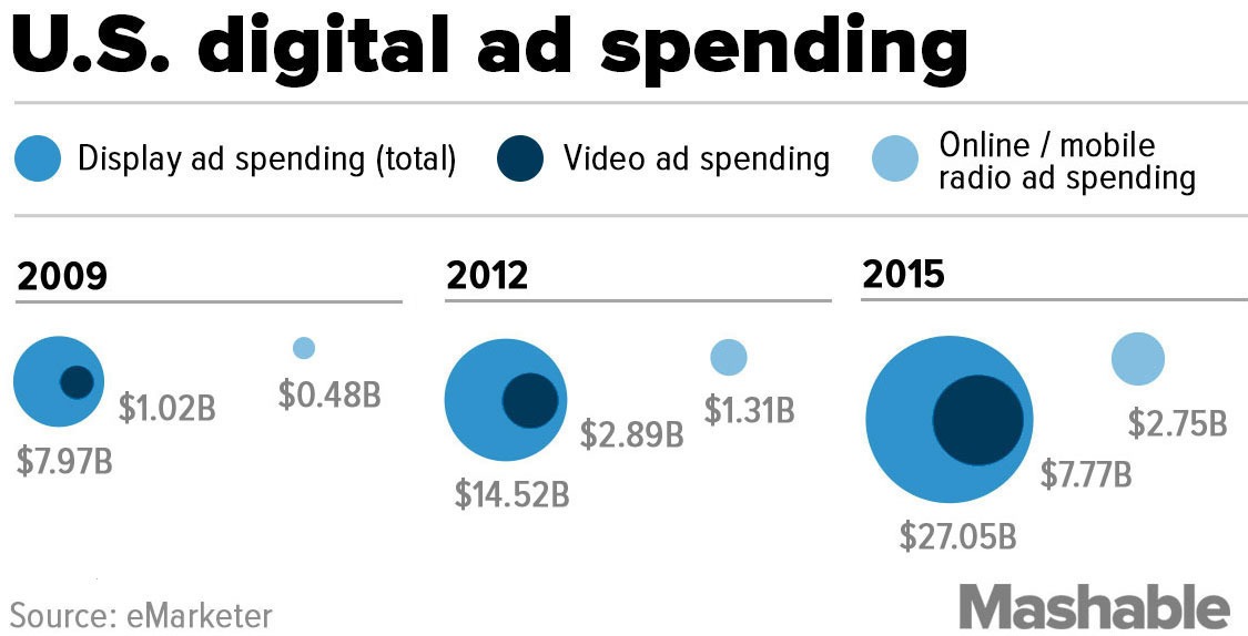 Ad-Spending-Horiz