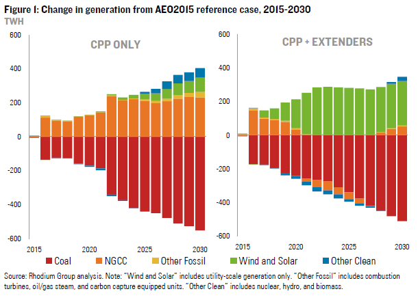 CPP game-changer